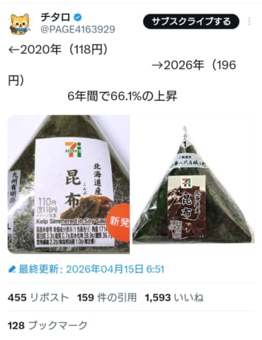 【悲報】コンビニおにぎりの値段、6年ですごいことになる