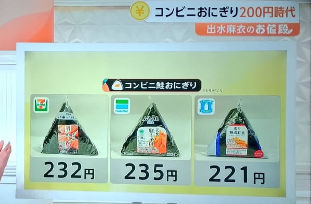 【悲報】コンビニおにぎりの値段、限界突破ｗｗｗｗｗ